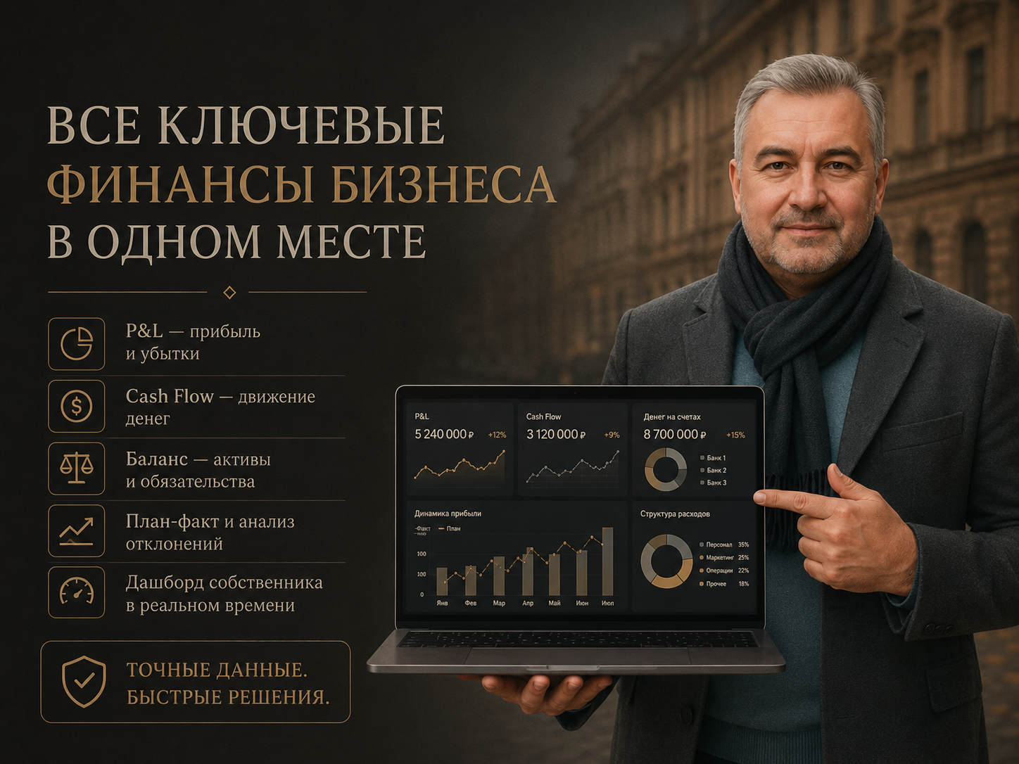 Финансовые дашборды
